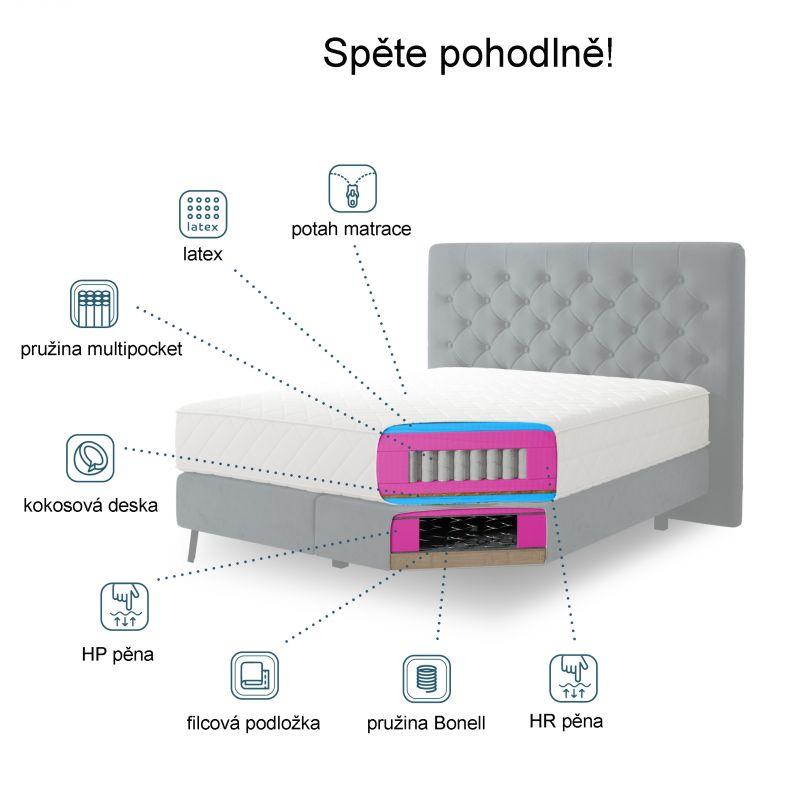 Dvojlůžko boxspring CORTINA - dokonalý spánek